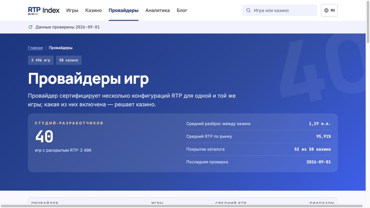 Раздел провайдеров RTP Index с числом студий, игр и диапазонами RTP
